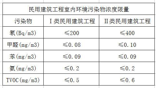 深圳室內(nèi)空氣檢測(cè) 深圳室內(nèi)空氣檢測(cè)